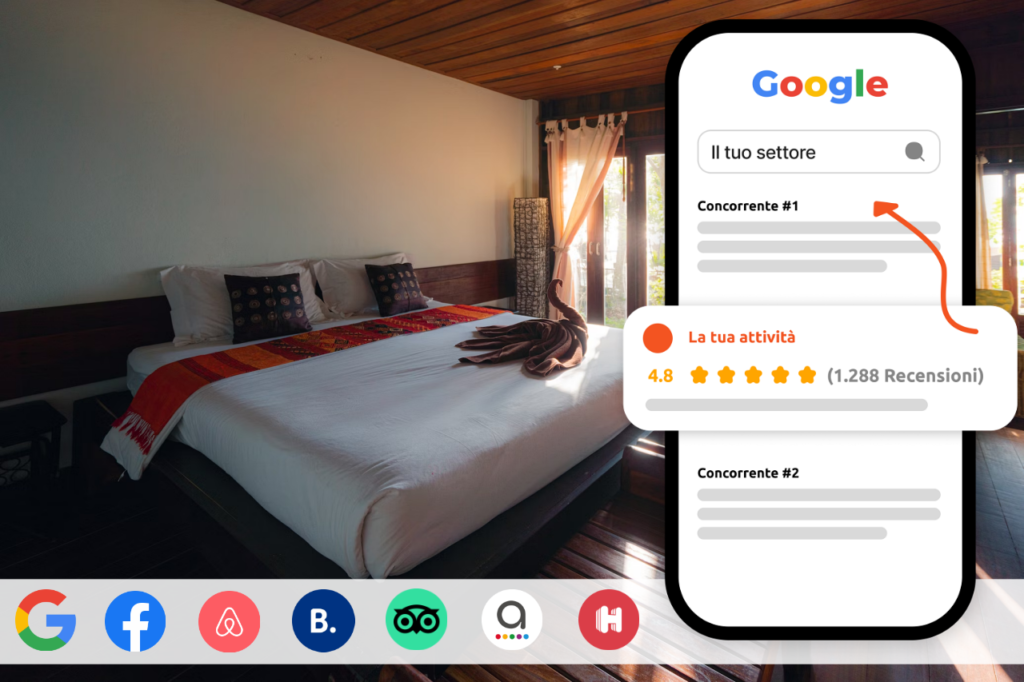 Una camera d'albergo accogliente con un letto ben rifatto e una serie di icone di social media e piattaforme di recensioni, che illustrano l'elevata valutazione Google di un'azienda pari a 4,8 stelle sulla base di 1.288 recensioni.