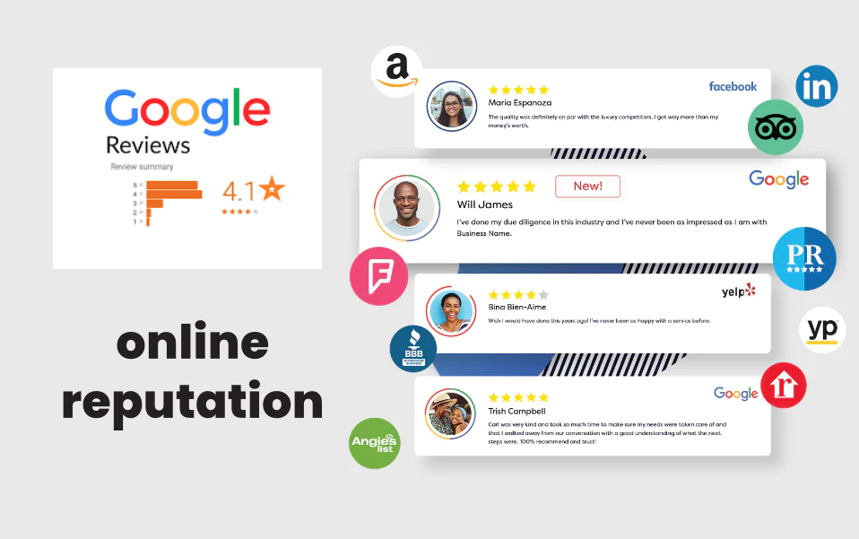 Immagine che mostra varie recensioni online con valutazioni da piattaforme come Google, Amazon, Facebook, LinkedIn, Yelp e altre. Il testo recita "reputazione online" e mostra un riepilogo con una valutazione Google di 4,1 stelle.