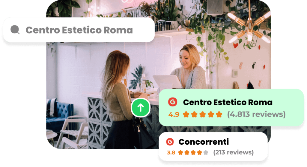 Due persone interagiscono alla reception di un moderno e ben illuminato salone di bellezza. Il testo accanto evidenzia "Centro Estetico Roma" con una valutazione di 4,9 stelle e il suo concorrente con una valutazione di 3,8 stelle.